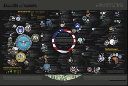 Death & Taxes: 2011